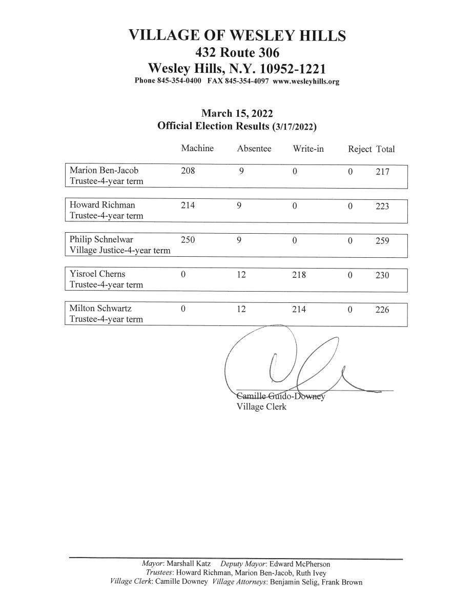 Official Election Results 3/15/2022